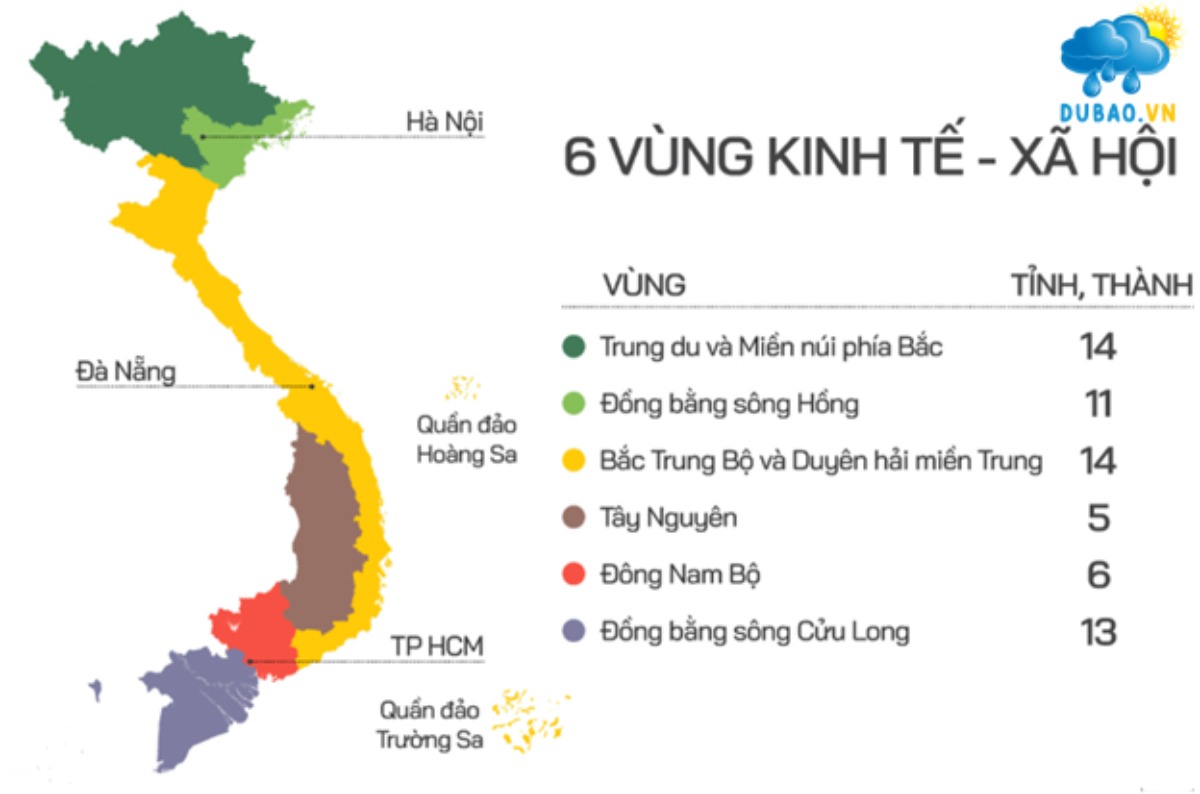 Đồng bằng duyên hải miền Trung là một dải các đồng bằng duyên hải ở miền trung Việt Nam